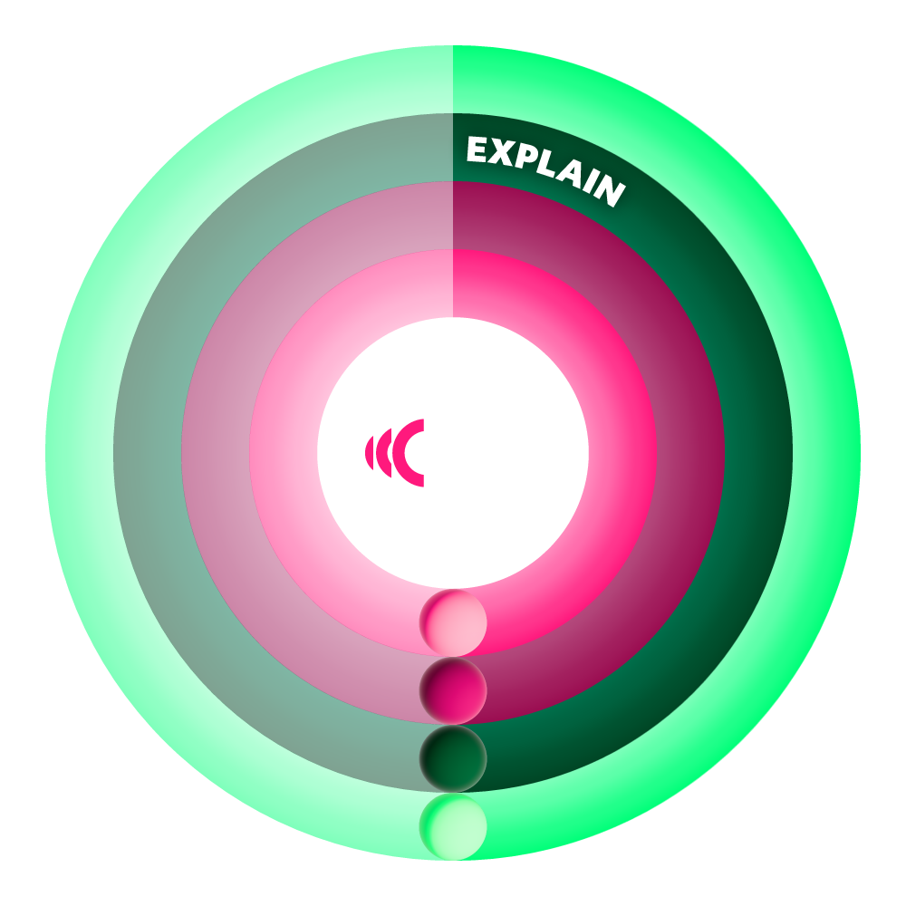 QMS MOVE Coach | Explain