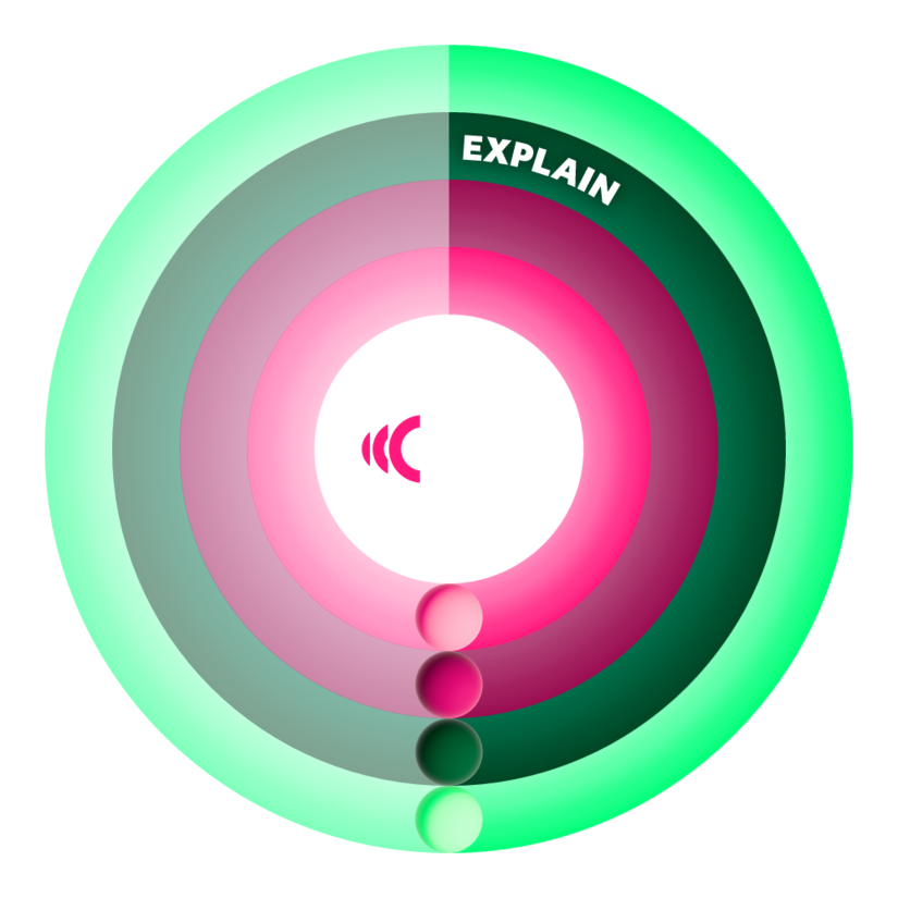 QMS MOVE Coach | Explain